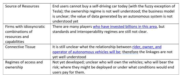 Ecosystem Maturity and the Stepping-Stone Strategy - Rita McGrath